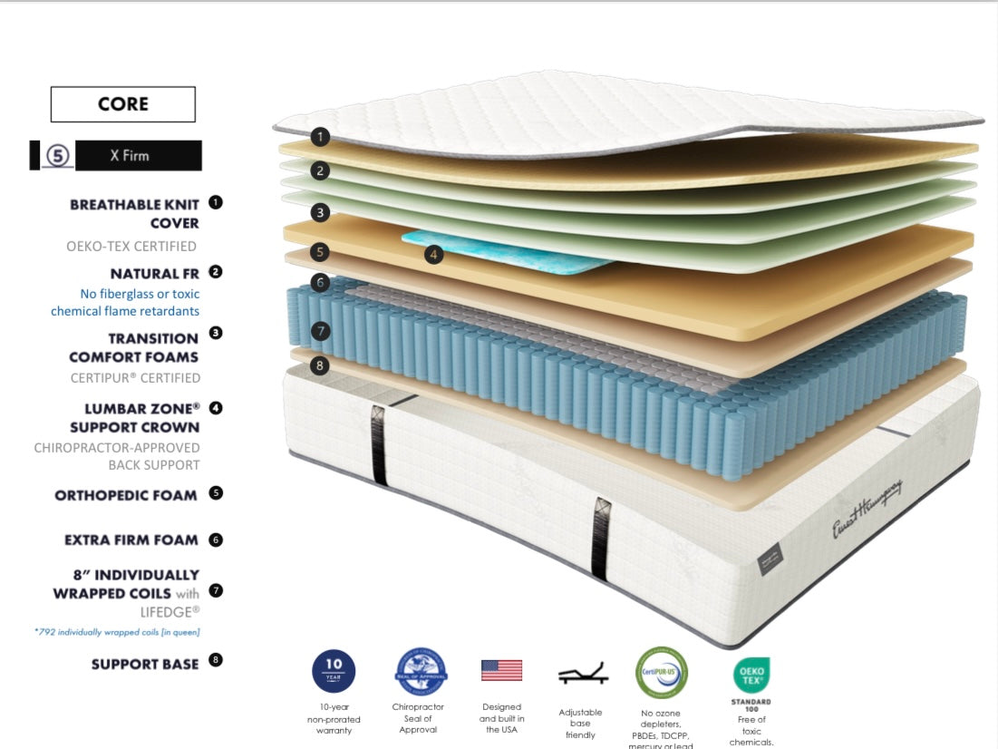Core 12" Extra Firm Hybrid Mattress